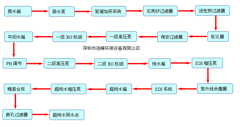 超純水設(shè)備流程圖.png