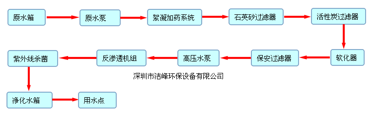 苦咸水淡化系統(tǒng)流程.png