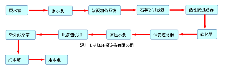 純水設(shè)備流程圖.png