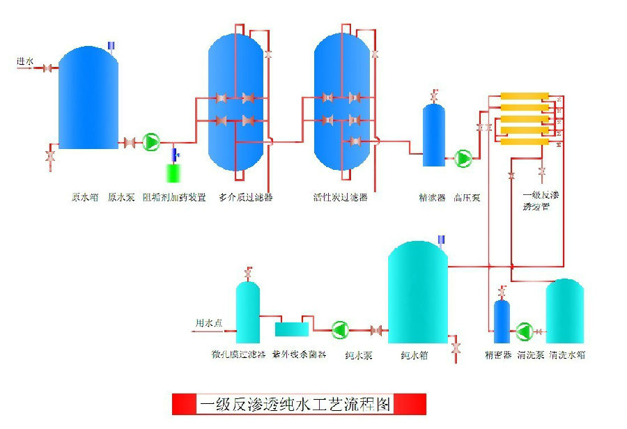 工藝流程圖