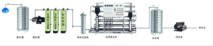 單級(jí)反滲透設(shè)備流程圖.jpg