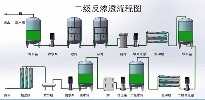 雙極反滲透設(shè)備流程圖.jpg