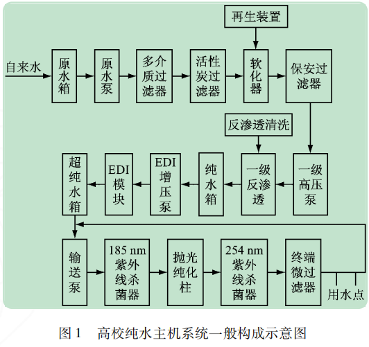 高校純水機系統(tǒng)構(gòu)成示意圖.png