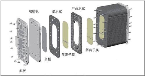 EDI在制藥工業(yè)純水制備中的應(yīng)用